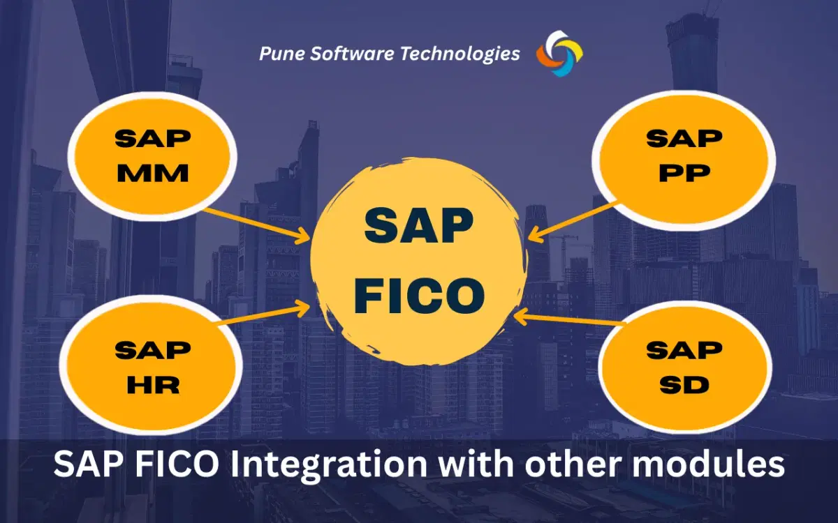Why integration is needed between SAP FICO with SAP MM, SAP PP & SAP SD?