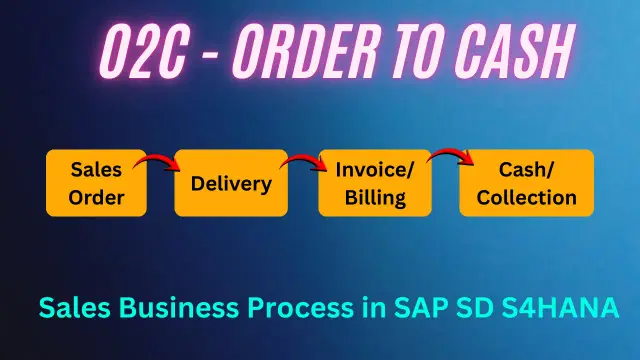 Thumbnail for blog: Order to Cash process in sap. Simple explanation of OTC process for professionals working in sales operation.
