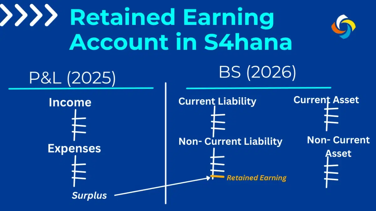Is it possible to have two Retained Earning accounts in sap s4hana? sap fico Interview question on retained earning account.