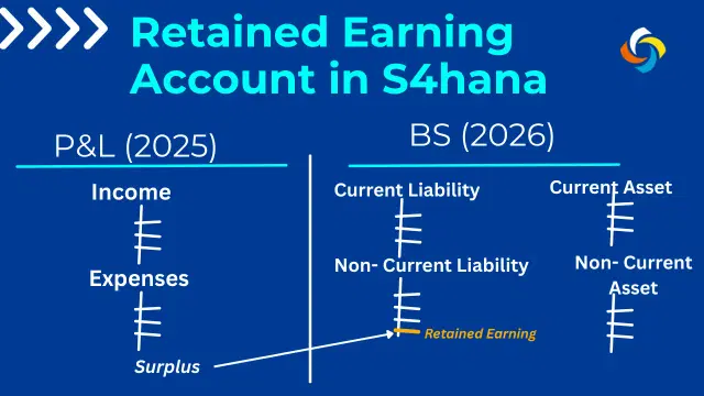 Featured image for blog: Is it possible to have two Retained Earning accounts in sap s4hana? sap fico Interview question on retained earning account.