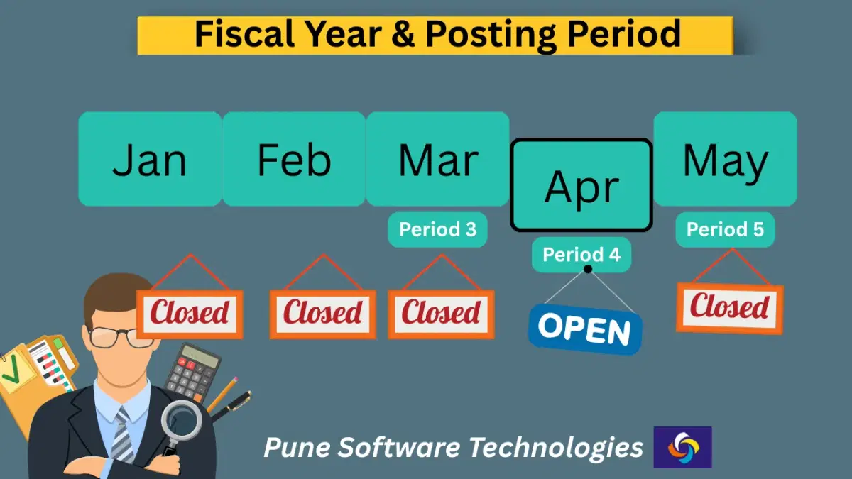 How posting period variant plays a crucial role in sap implementation project? Not controlling posting period properly can lead to halting the entire project.