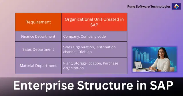 Featured image for blog: What is meant by enterprise structure in sap? Why this is the most important aspect of any sap s4hana implementation project.